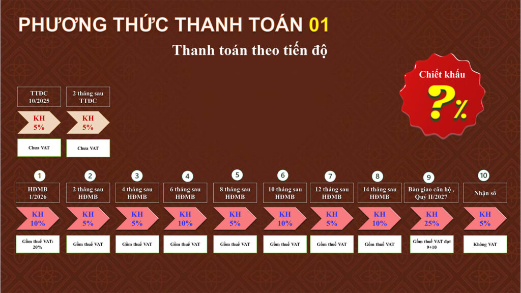 Phương thức thanh toán theo tiến độ Bcons Asahi