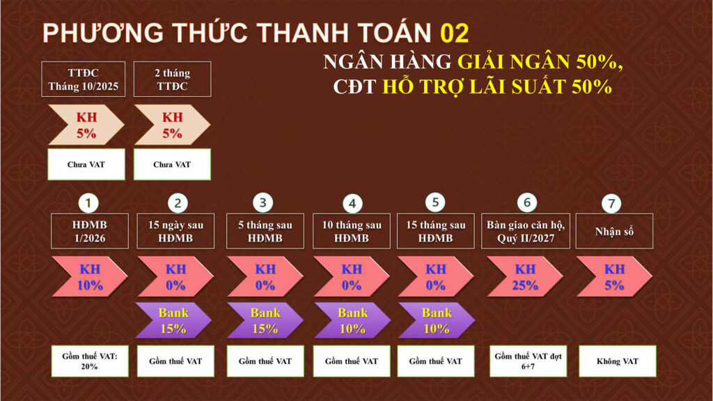 Phương thức thanh toán hỗ trợ lãi suất 50% Bcons Asahi