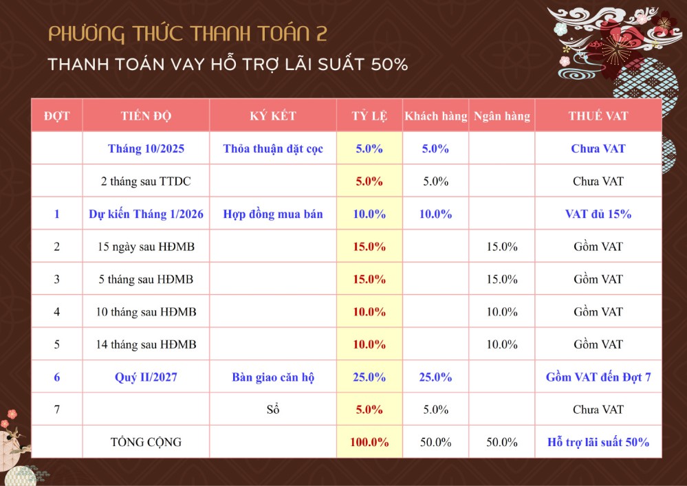 Phương thức thanh toán 2 Bcons Asahi