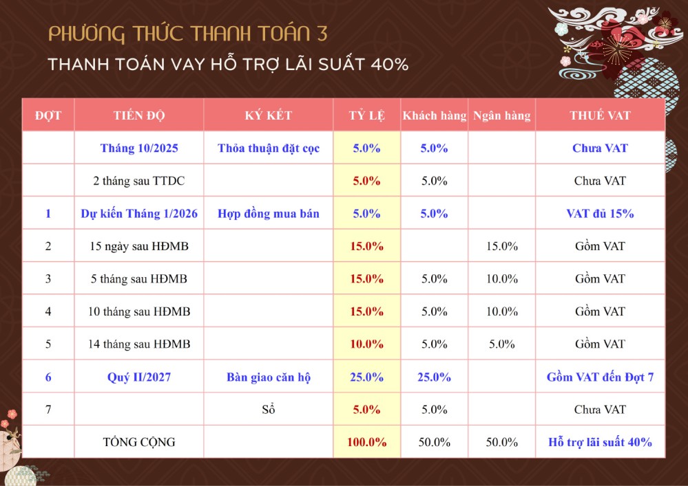 Phương thức thanh toán 3 Bcons Asahi