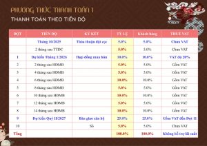 Phương thức thanh toán Bcons Asahi theo tiến độ